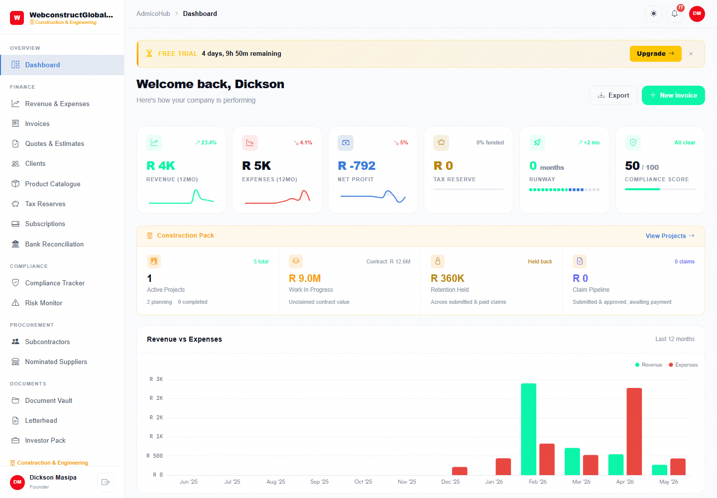 Financial dashboard